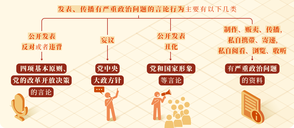 黨紀學習教育 | 對發(fā)表、傳播有嚴重政治問題言論的處分規(guī)定有哪些？